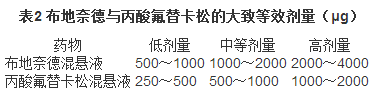 表2.bmp