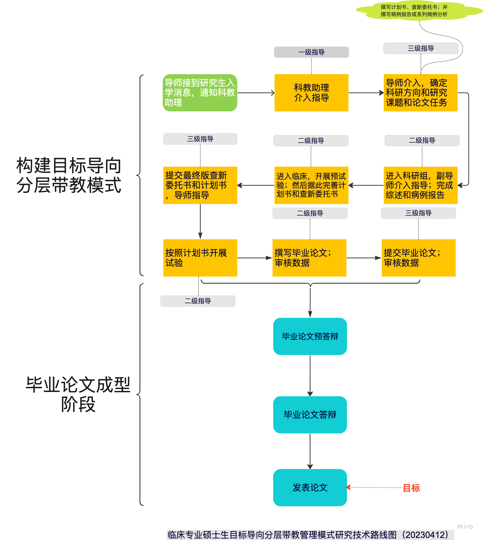 带教1.png